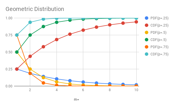 GeometricDistribution.png